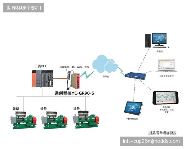 直播运营主体链路优化阶段部署边缘计算节点 缩短信号传输时延
